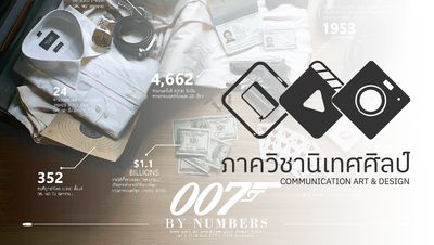 ภาควิชานิเทศศิลป์ image